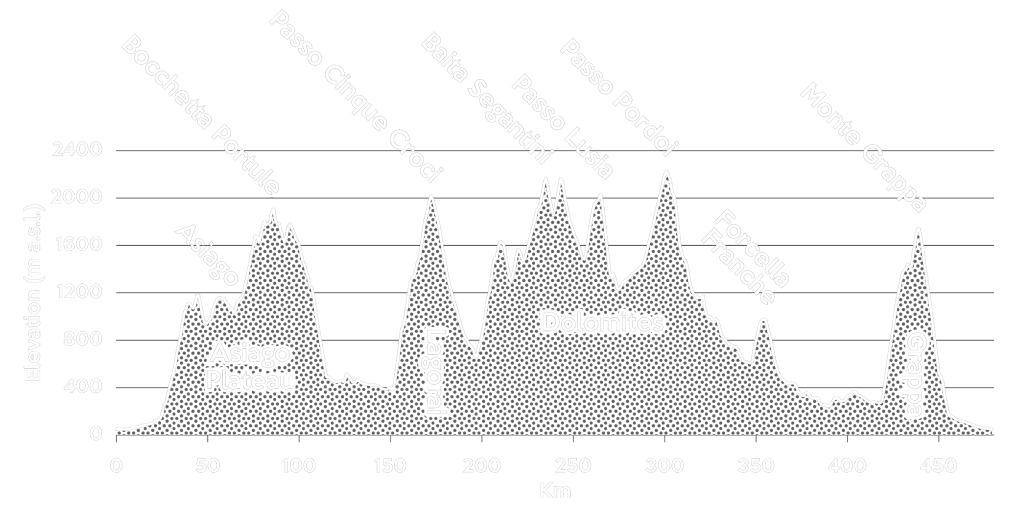 Veneto Trail