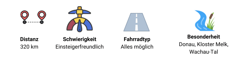 Cycling tour icons: 320km distance, beginner-friendly, any bike type, Danube River, Kloster Melk, Wachau Valley sights.