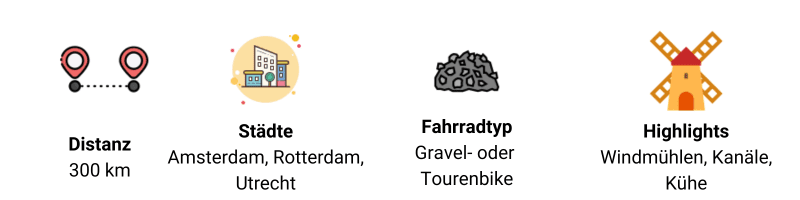 Bike tour highlights: Amsterdam, Rotterdam, Utrecht. 300km distance, gravel or touring bike. Windmills, canals, and cows.