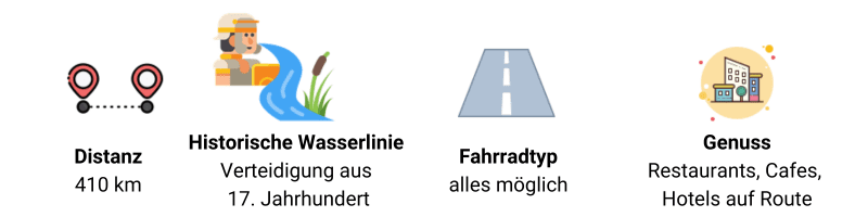 Route map icons: distance 410 km, historic waterline, any bike type, restaurants, cafes, hotels. Cycle route information.
