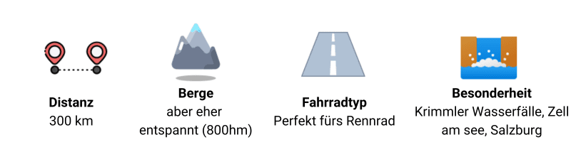 Cycling tour icons: distance 300km, mountains, road bike, Krimmler waterfalls, Zell am See, Salzburg. Perfect race bike tour.
