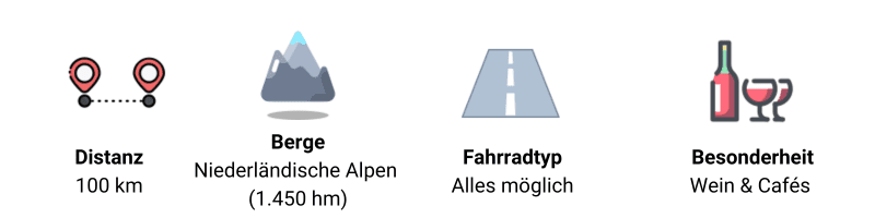 Icons representing cycling route distance, mountains, bike type, and wine/cafes for travel planning and cycling adventure information.
