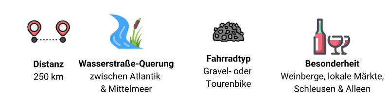 Cycling route icons: distance 250km, water crossing Atlantic & Mediterranean, gravel/tour bike, vineyards and local markets.