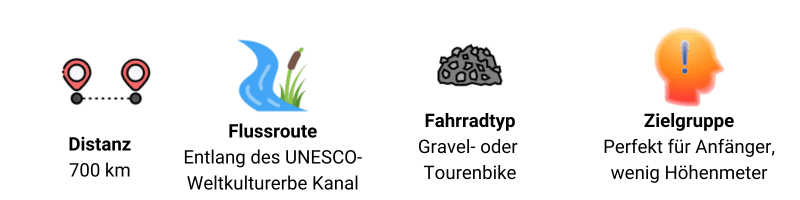 Cycling route icons: 700km distance, river route, gravel or touring bike, perfect for beginners with low altitude.