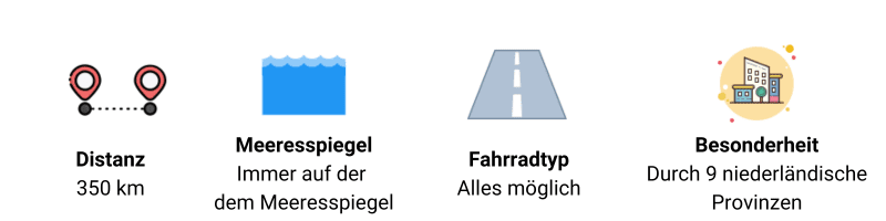Bike tour icons: Distance (350km), sea level route, any bike type allowed, and through 9 Dutch provinces.