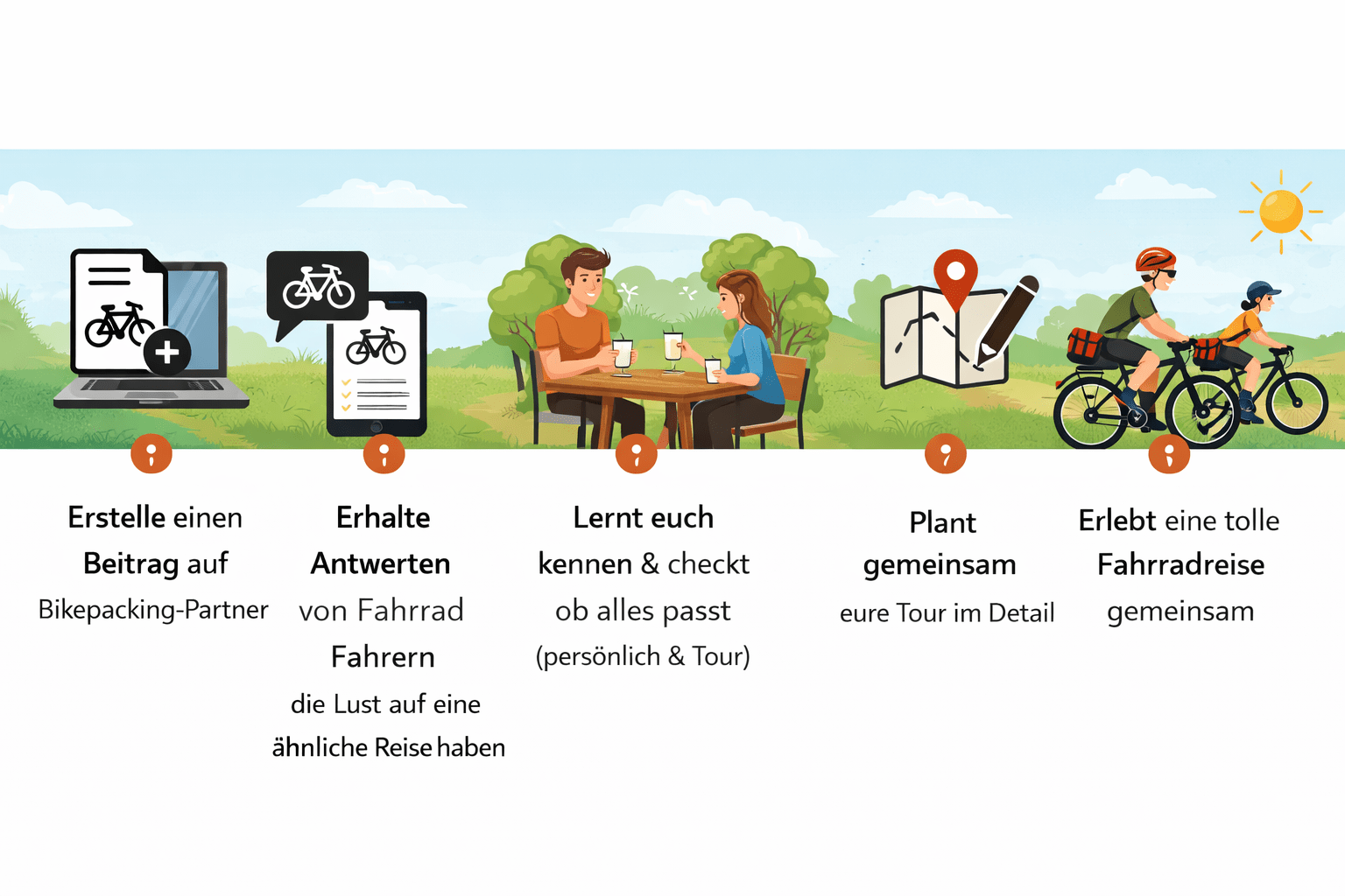 Schritt für Schritt Fahrrad Begleitung finden