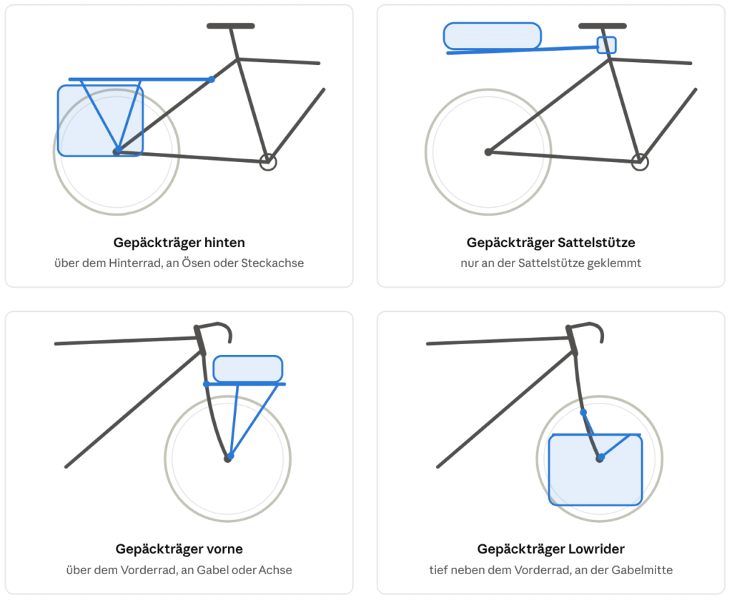Bikepacking Gepäckträger Arten